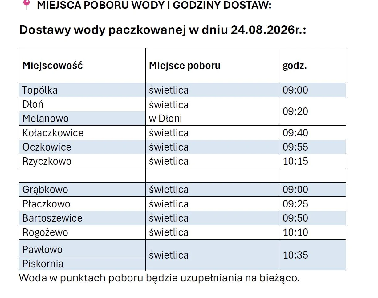 Zastępcze zaopatrzenie w wodę w strefie Rogożewo – harmonogram na poniedziałek