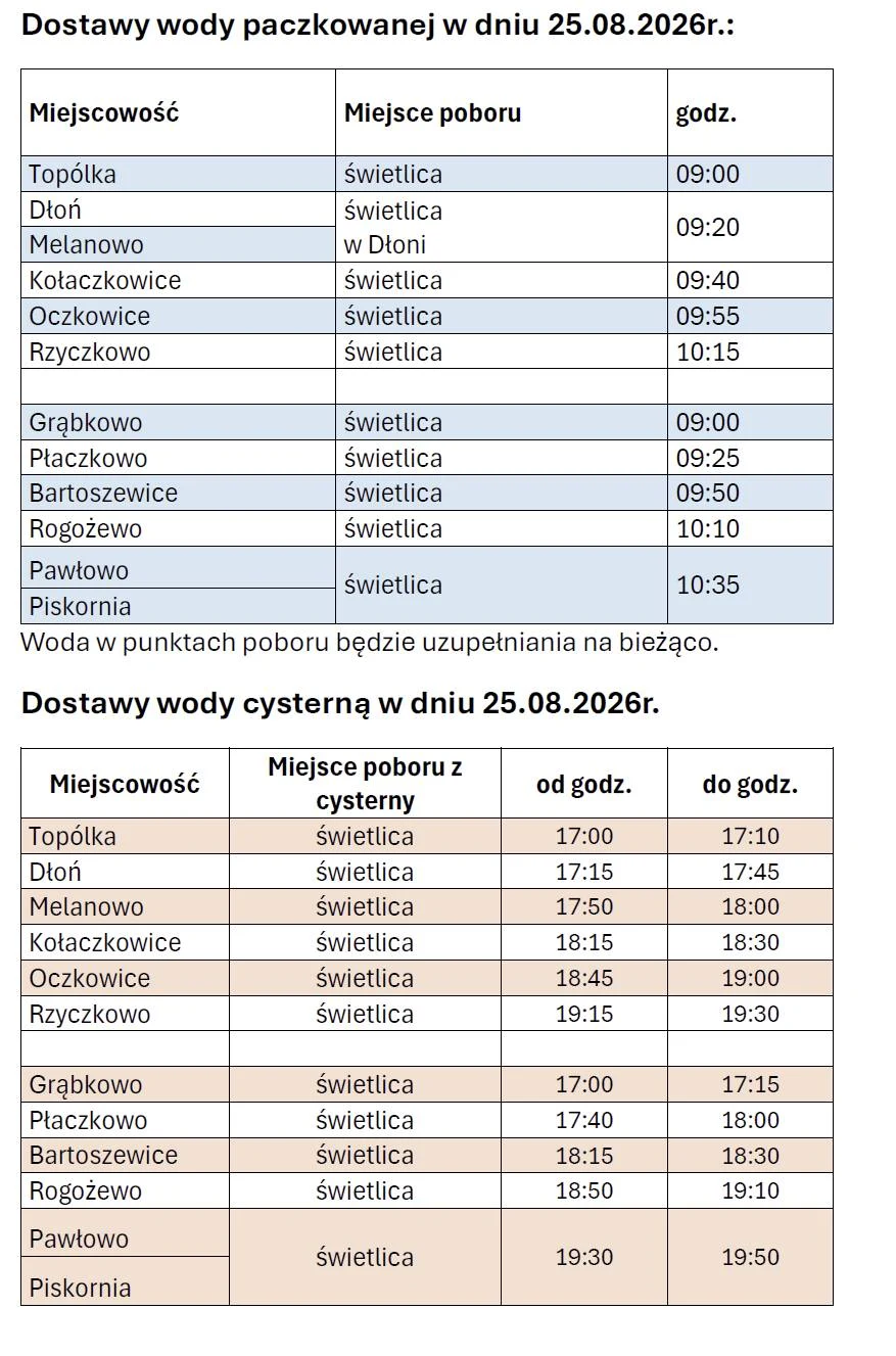 Zastępcze zaopatrzenie w wodę w strefie Rogożewo – wtorek 25 sierpnia