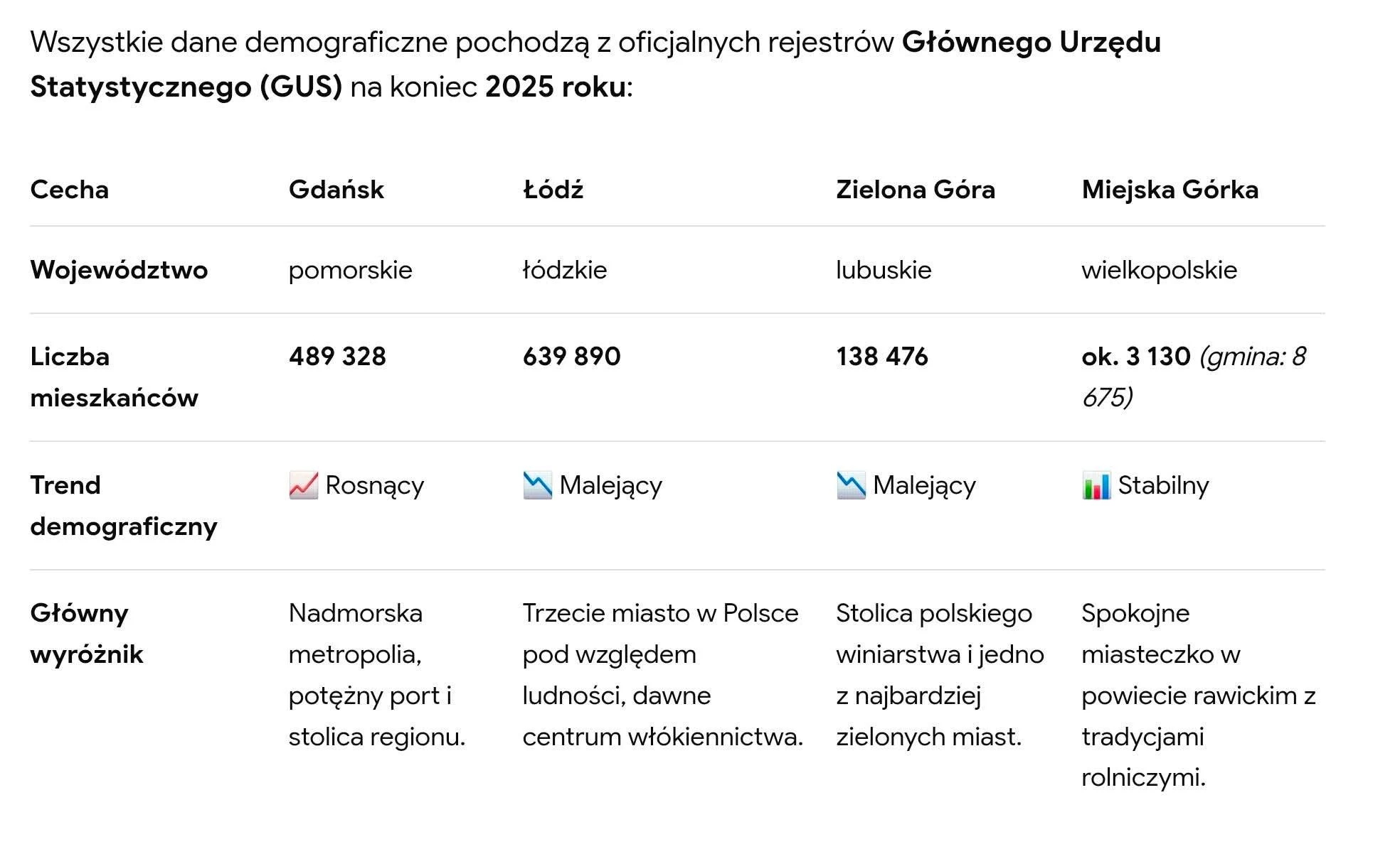 TSB Demony Miejska Górka mistrzem Polskiej Ligi Baseballu Dywizja II — zdjęcie 46