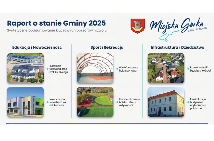  Raport o stanie gminy za rok 2025 ujrzał światło dzienne